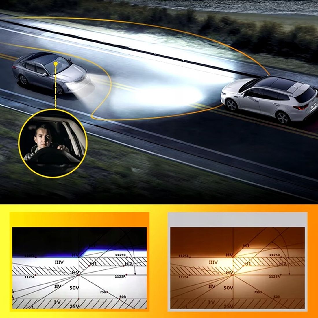 Żarówka LED w technologii one to one zachowuje oryginalną geometrię światła reflektora.