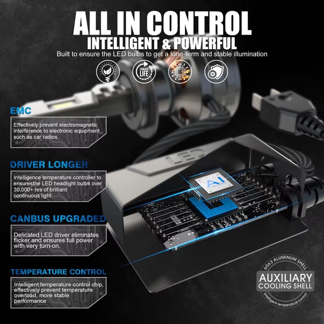 Żarówka LED H7 pracuje stabilnie w instalacji pojazdu.