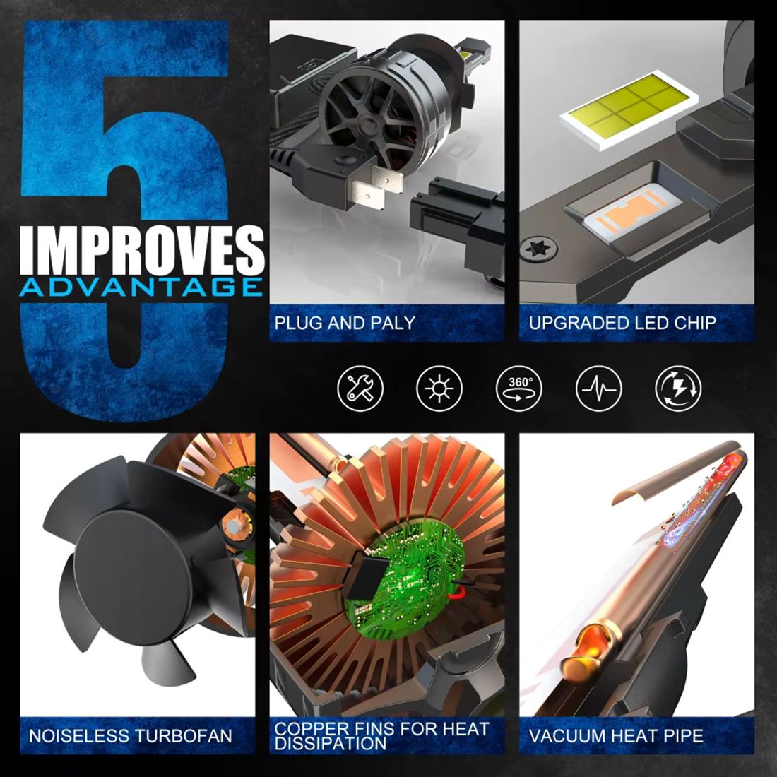 Żarówka LED KRONOS pochodzi z oferty outletowej i jest w 100 procentach sprawna technicznie.