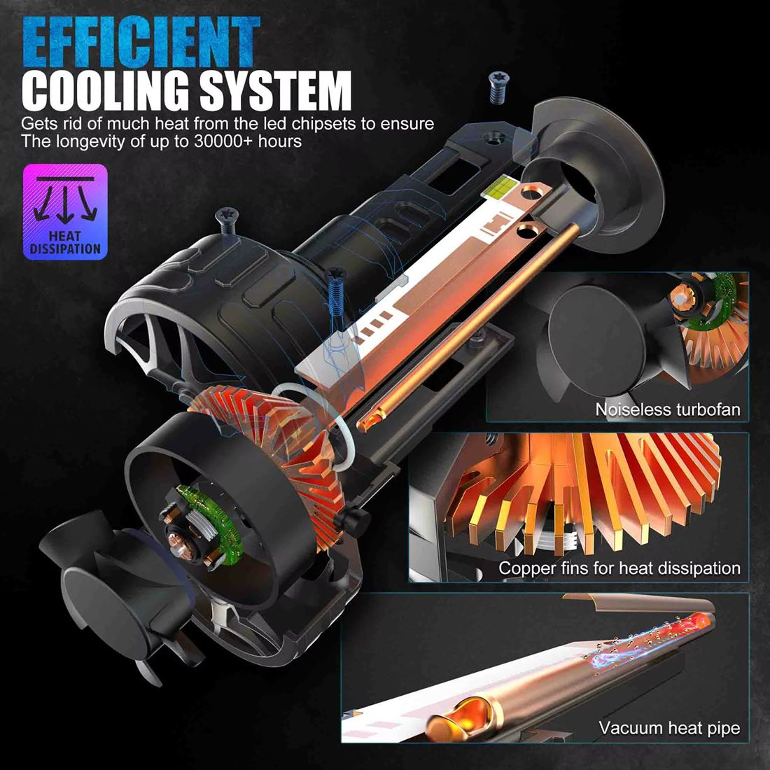 Żarówka LED H7 oferuje wysoką wydajność świetlną charakterystyczną dla serii KRONOS.