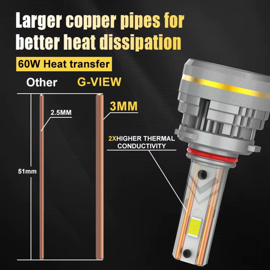 LED H7 CANBUS LUCYFER outlet to dobra jakość światła w obniżonej cenie.