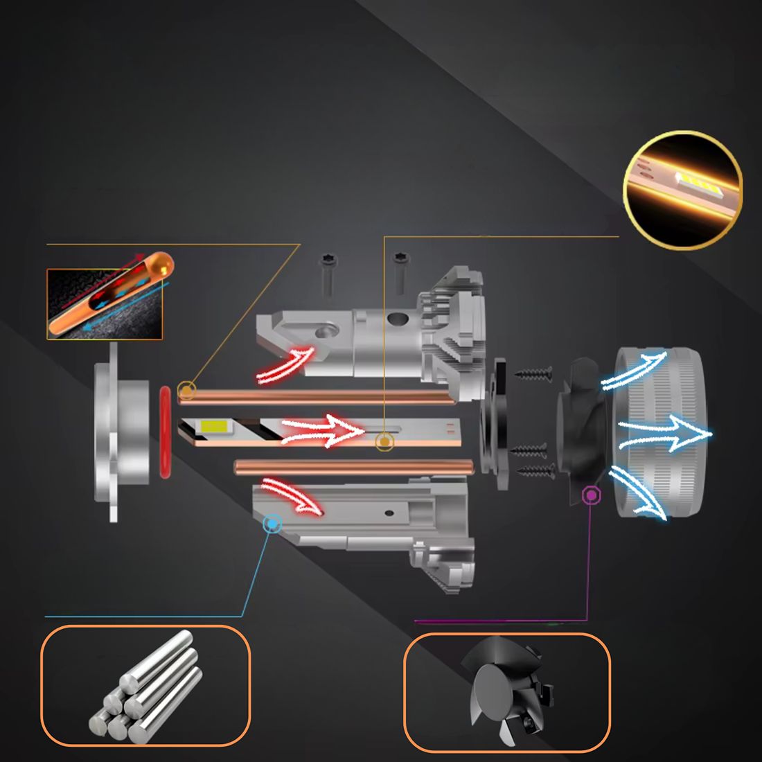 Żarówki H7 LED 24V MAGALL LONGLIFE TIR ciężarówka CANBUS system chłodzenia trwała konstrukcja