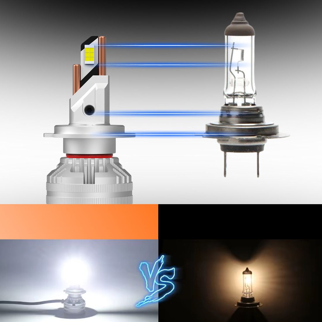 Żarówki H7 LED 24V MAGALL LONGLIFE TIR ciężarówka CANBUS porównanie halogen vs LED