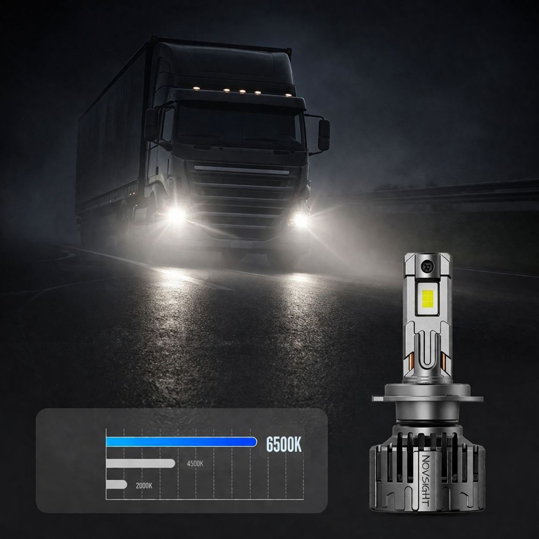 zarowka led h7 24v novsight canbus biale swiatlo ciezarowka