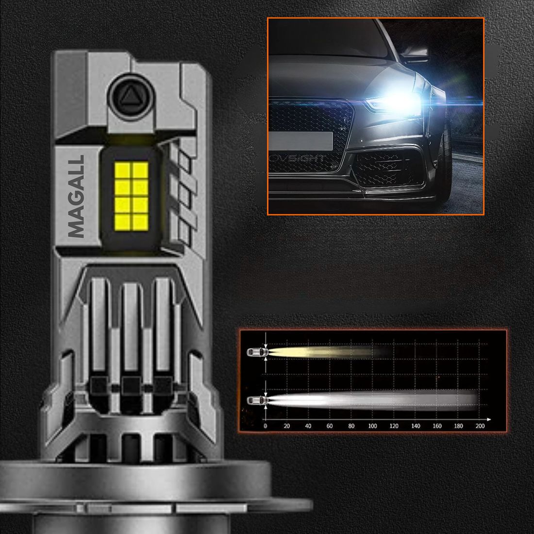 h7 led magall m2 6000k biale swiatlo samochodowe