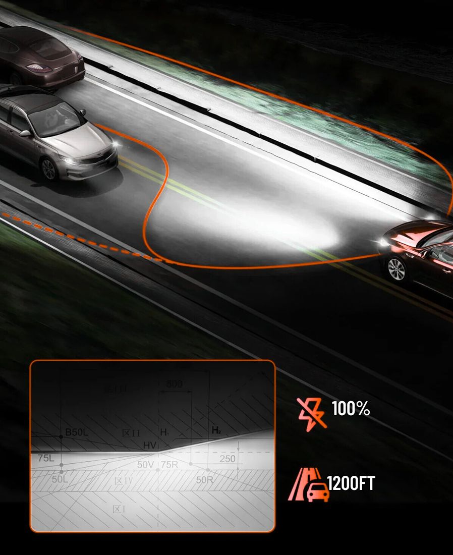 magall m2 h7 led canbus mocne oswietlenie 6000k