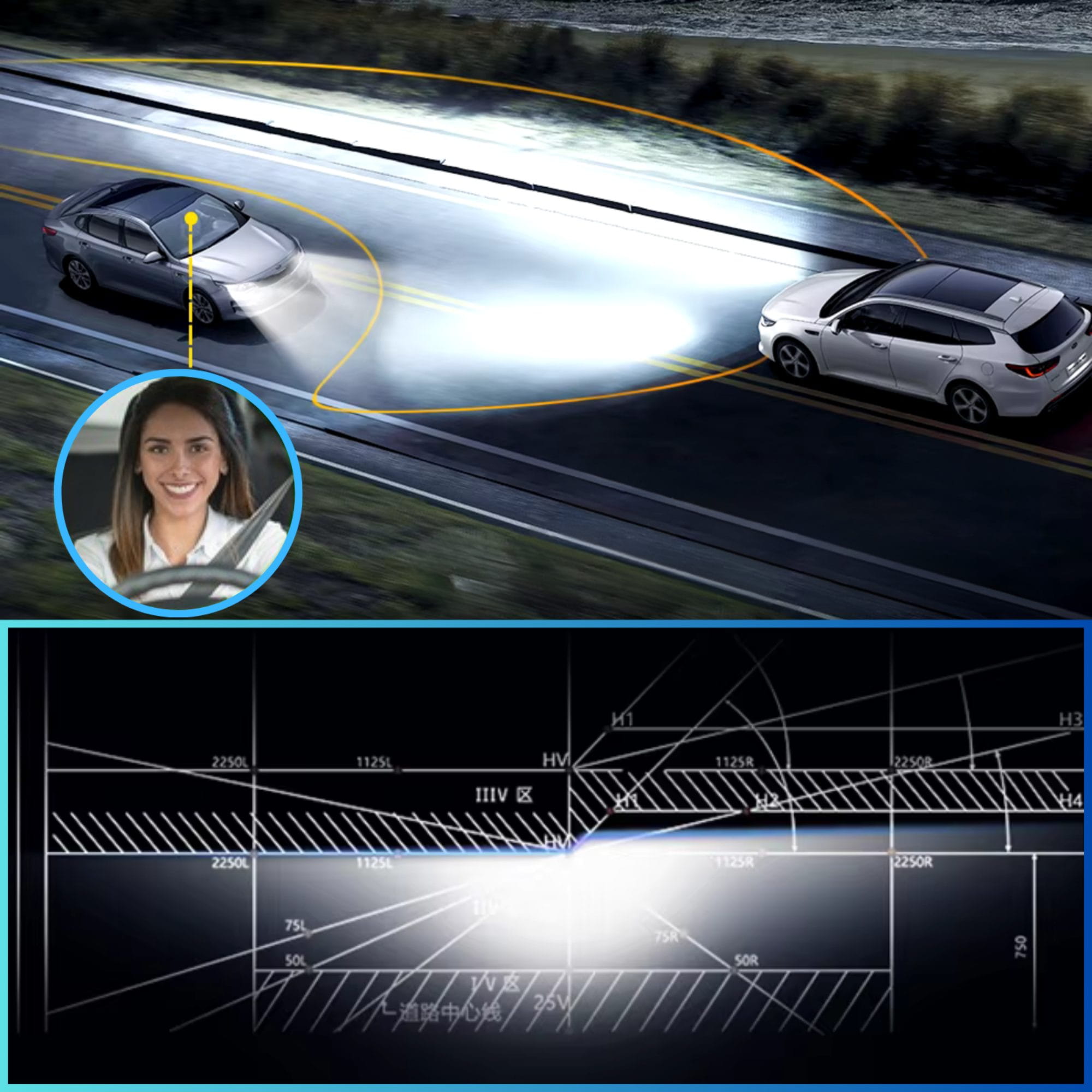 Żarówka LED H13 MAGALL X PRO 1 do 1 porównanie z halogenem idealna geometria świecenia