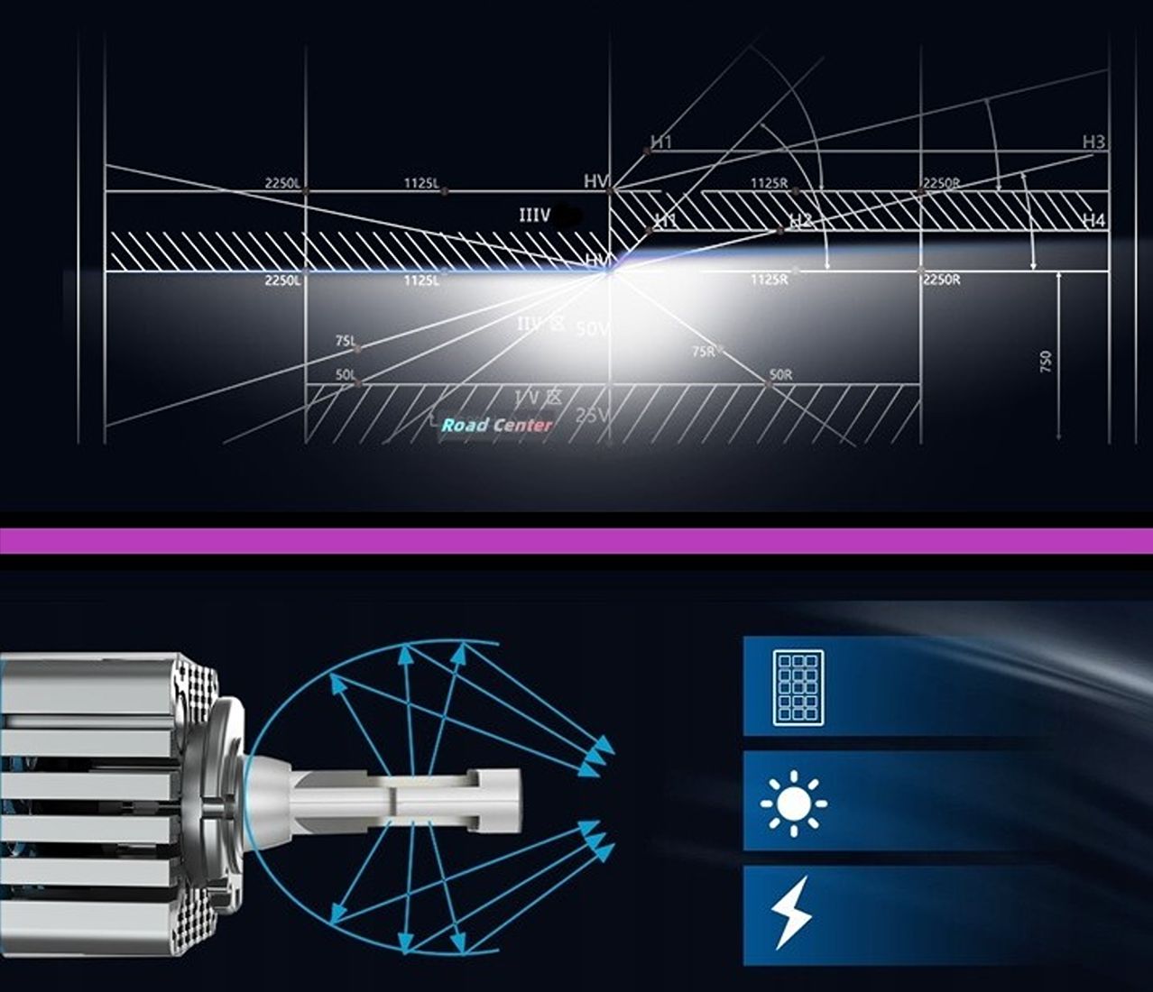 Żarnik LED D1S D1R Apollo D Pro wyraźna linia odcięcia światła