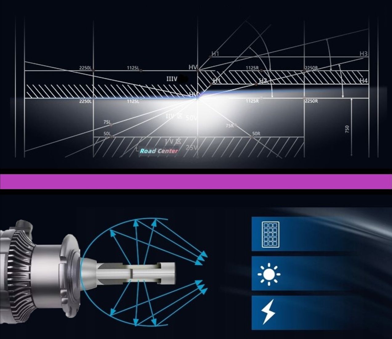 Żarnik LED D4S D4R Apollo D Pro wyraźna linia odcięcia światła