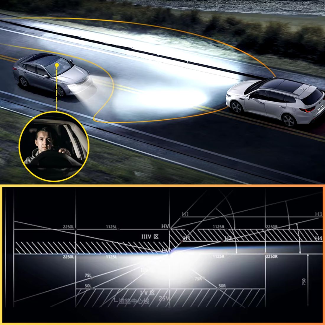 Żarówki HB3 LED CANBUS MAGALL LUCYFER bardzo mocne światło 48000 lm 200W zasięg światła na drodze